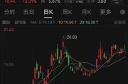 免费算命溢价14倍！百亿黄金巨头大动作