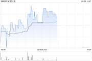 免费算命友谊时光盘中涨超6% 机构看好公司市场竞争力提升