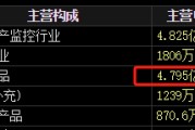 免费算命梅安森原拟向实控人单一定增，后者计划质押股票认购，再减持股票还款