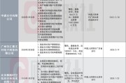 免费算命中通支付领年内第三张千万大罚单！支付公司频被罚引关注：从接口管理到交易监控 行业坦言全周期严管控
