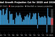 免费算命世界银行将2025年全球经济增长预期下调至2.3%
