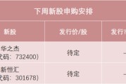 免费算命下周，半导体细分龙头来了！