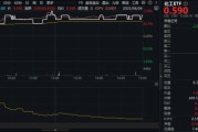 免费算命新能源下乡助力！化工板块放量上涨，主力抢筹+十年估值低位，板块景气周期将至？