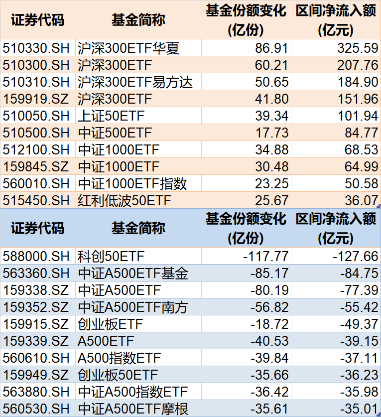 调整就是机会！年内(🎙)超700亿资金借道ETF进场扫货，这些板块最被看好（附名单）