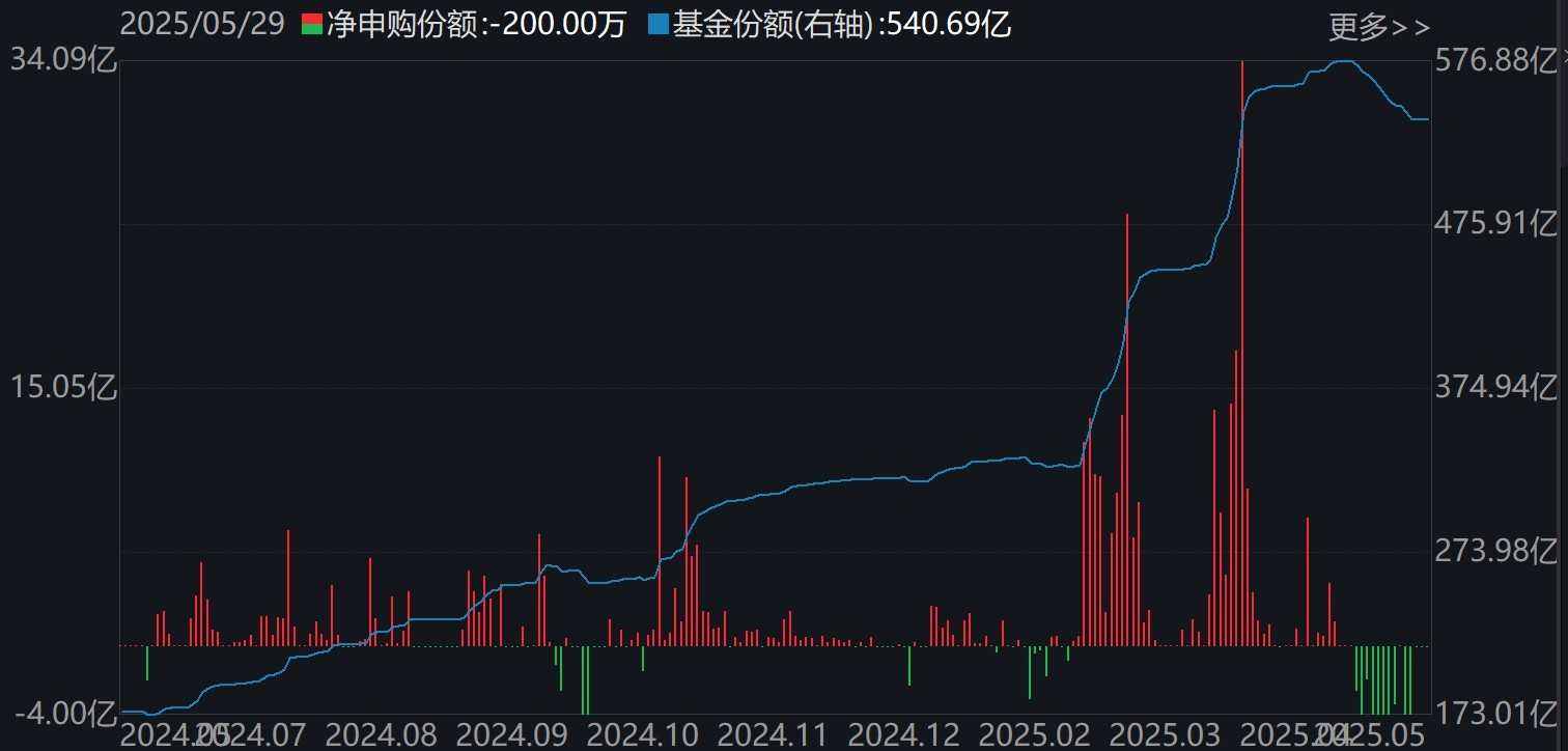 调整就是机会！年内超(🏝)700亿资金借道ETF进场扫货，这些板块最被看好（附名单）