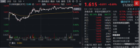 年内超额10%，大涨过后的银行，还能(🚾)配吗？
