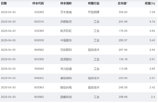 大涨近75%！为(⛏)什么“通用航空”可能接棒科技牛？