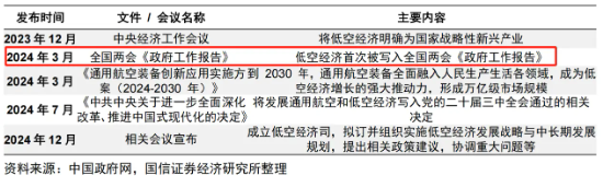 大涨近75%！为什么“通用航空”可能接棒(👊)科技牛？