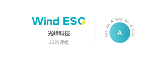 光峰科技再(😗)获Wind ESG A级评级 创新驱动绿色科技典范