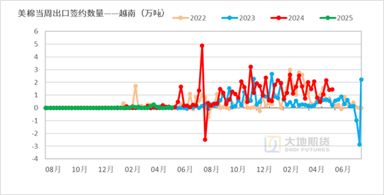 棉花：矛(🎤)盾在解决中，但效果有限