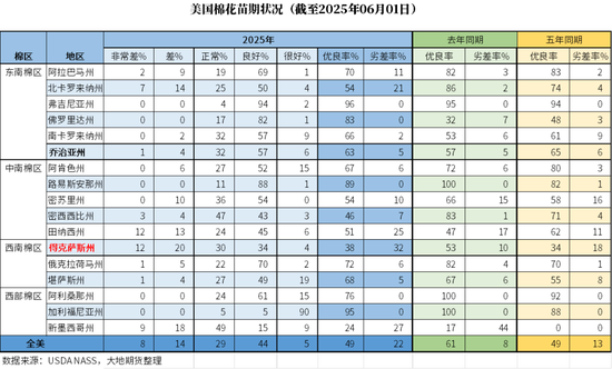 棉花：矛盾在解决(🚐)中，但效果有限