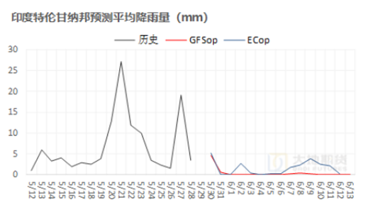 棉花：矛盾(🌁)在解决中，但效果有限(👭)