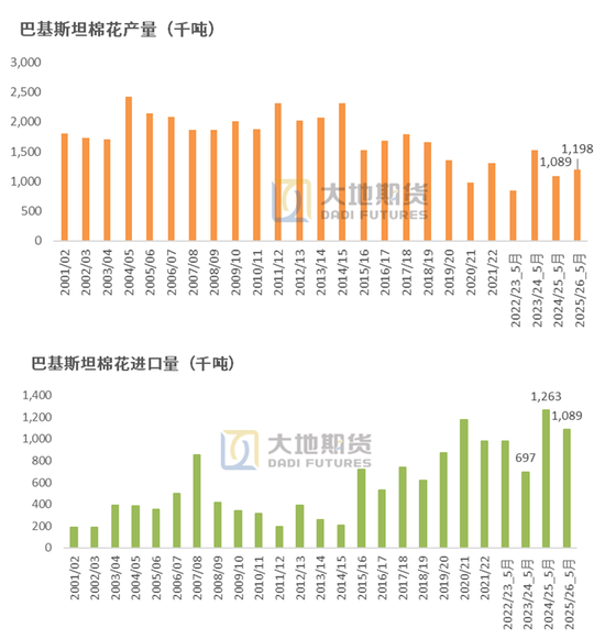 棉(🔱)花：矛盾在解决中，但(🍰)效果有限
