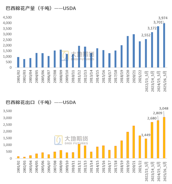 棉花：矛盾在解决中，但效果有限(🖌)