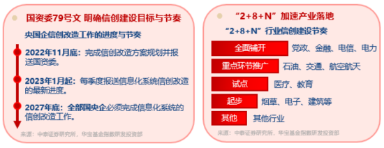 算力爆发，159363劲涨2.3%，信创成超级“黑马”！光(🌅)大证券盘中突发，券商ETF放量两连阳