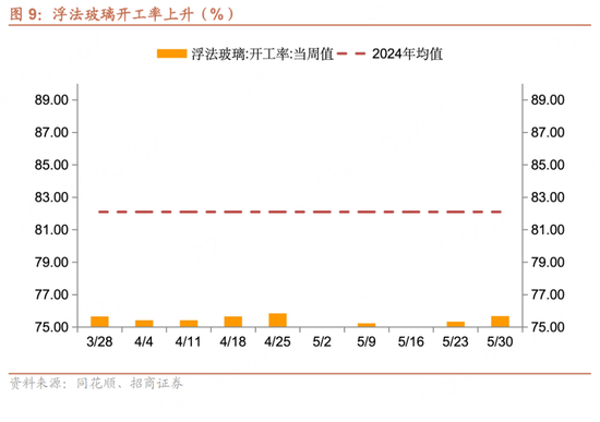 招商宏观每周一评：如(🕶)何看待5月宏观经济形势