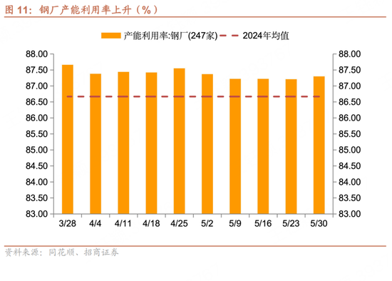 招商宏观每周一评：如何看待5月宏(🦒)观经济形势