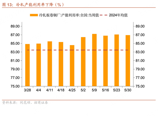 招商(🔲)宏观每周一评：如何看待5月宏观经济形势