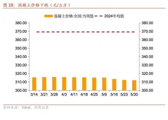 招商宏观每周一评：如(💫)何看待5月宏观经济形势(🍹)
