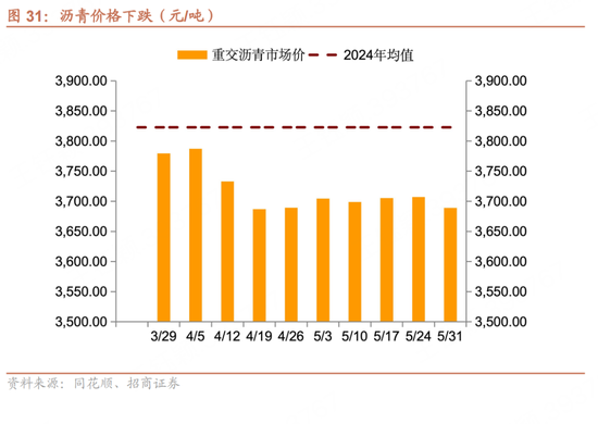 招商宏观每周一评：如(♏)何看待5月宏观经济形势