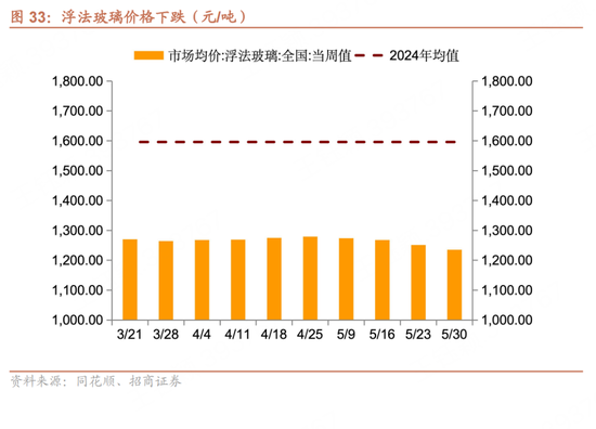 招商宏观(🌫)每周一评：如何看待5月宏观经济形势