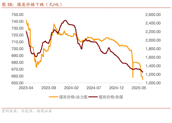 招商宏(🗨)观每周一评：如何看待5月(🚥)宏观经济形势