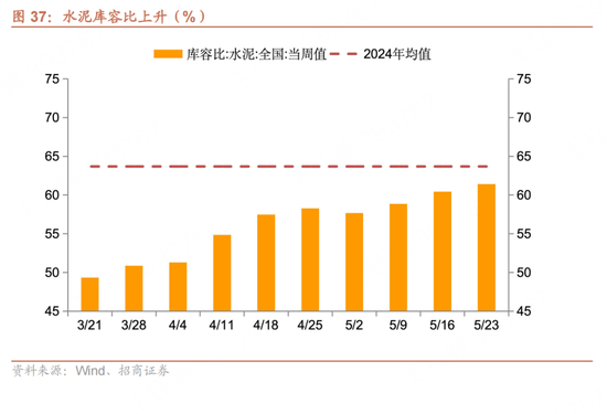 招商宏(🌖)观每周一(🕢)评：如何看待5月宏观经济形势
