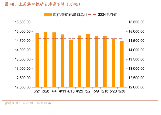 招商宏观每周一评：如何看待5月宏观(🏎)经济形势