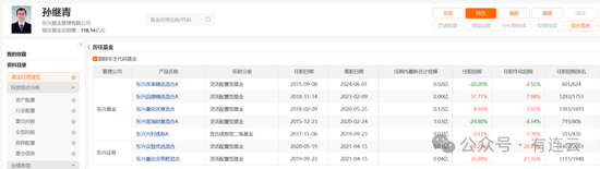 东兴基金研究部总经理孙继青接回自己的“落后产品(📹)”！离开权益市场(🌬)近一年，历任混基业绩分化
