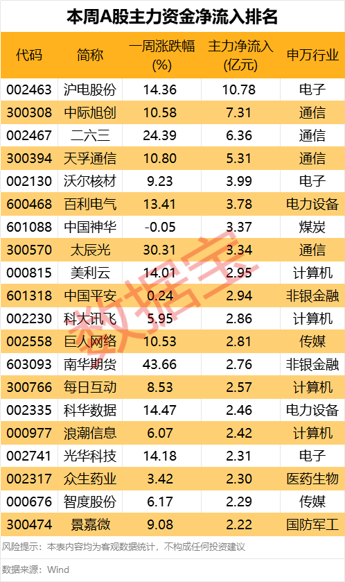 605099，最强“苏超”概(🥃)念股提示风险！一周主力撤(🐓)离多只产业龙头