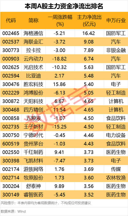 605099，最强“苏超”(🍣)概念股提示风险！一周主力撤离多只产业龙头