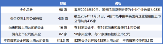 98家央企资本市场实力全解析：434家上市公司版图(🤭)曝光，谁才是万亿市值王者？