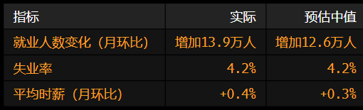 美国就业(🍮)增长放缓 此前两个月数据被向下修正