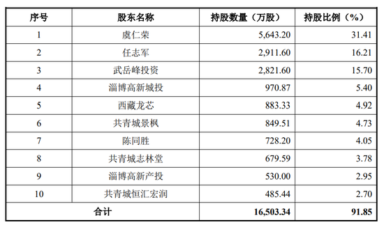 下(🎐)周，半导体细分龙(⚽)头来了！