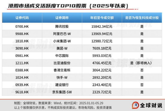 引领中国资产价值(🏢)重估，恒生科技指数进入“黄金击球区”