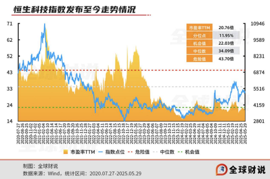 引领中国资产价值重估，恒生科技(👟)指数进入“黄金击球区”