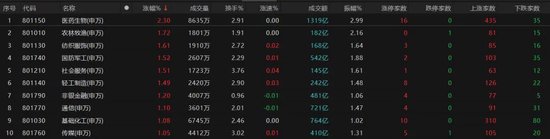 热点轮动加快！沪指冲击3400点未果，原因为何？(🐦)