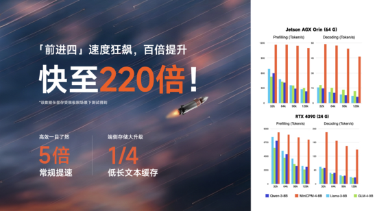 面壁小钢炮4.0发布：性能比肩 (🔋)Qwen-3-8B，极限220倍提速