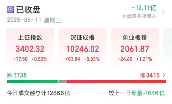 悄然布局？5股(🦂)筹码集中度飙升超10%，龙头强势领涨超50%