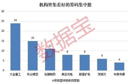 悄然布局？5股筹码集中度飙升超10%，龙头强势领涨(🐩)超50%