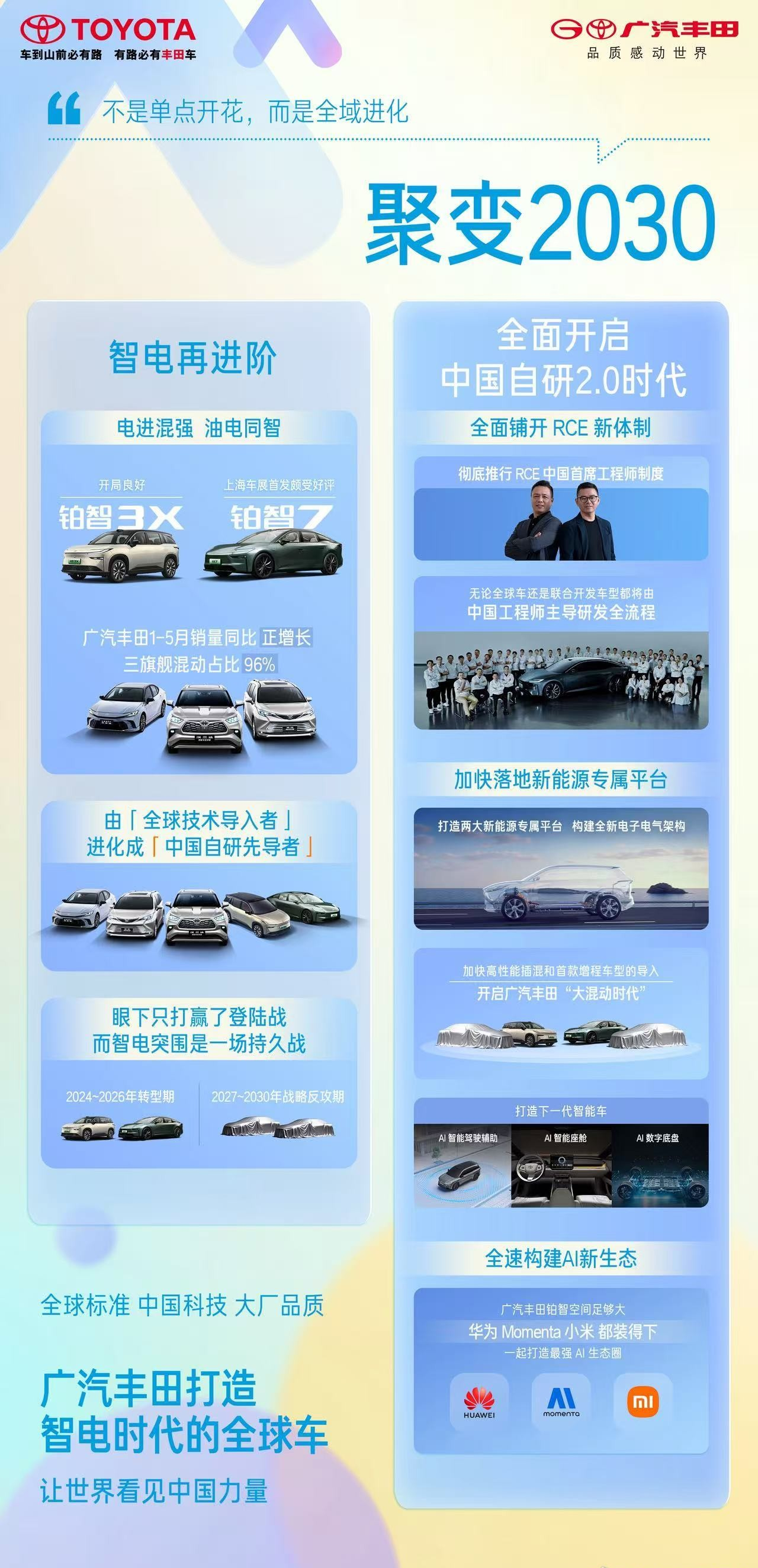 广汽丰田将推出增程版全新一代汉兰达、赛那，中国工程师主(🕛)导
