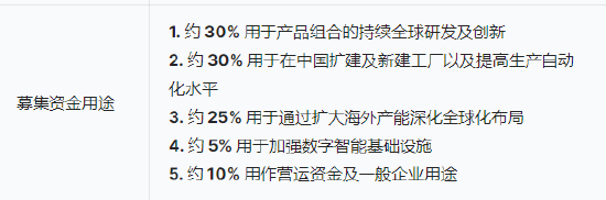 三花智(🛌)能启动招股：拟全球发售3.6亿股H股，募(👀)资最高81亿港元，拟6月23日上市，引入GIC、景林等基石投资者