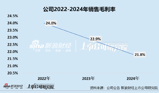 凯(♉)诘电商转战港交所：品牌自运营成趋势行业景气度下滑、业绩接连双降 前五大品牌GMV占比超80%