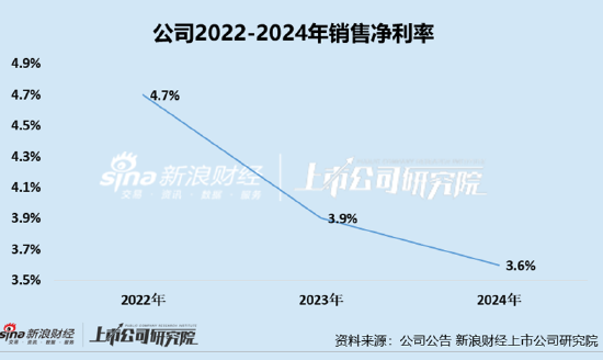 凯诘电商转战港交所：品牌自运(🕍)营成趋势行业景气度下滑、业绩接连双降 前五大品牌GMV占比超80%