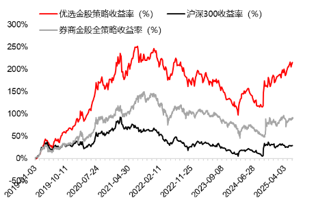 源达研究报告：掘金券商(🤵)金股，超额收益显著