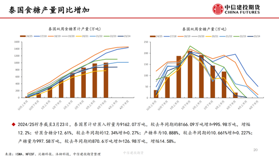 【白糖周报】中东局势紧张(🥖)推涨油价 关注巴西制糖比